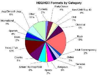 hdformatgraph0309